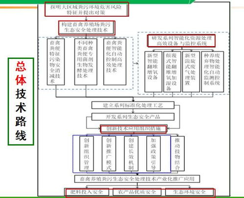技術(shù)驅(qū)動產(chǎn)業(yè)升級 2017第二屆中國畜牧生物科技大會技術(shù)轉(zhuǎn)讓專題實(shí)錄
