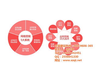 五年SEO實(shí)戰(zhàn) 為什么你的網(wǎng)站總停留在第二、三頁(yè)？技術(shù)推廣的深層分析與破解之道